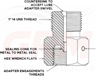mce-lube-adapter-grm-lube-products